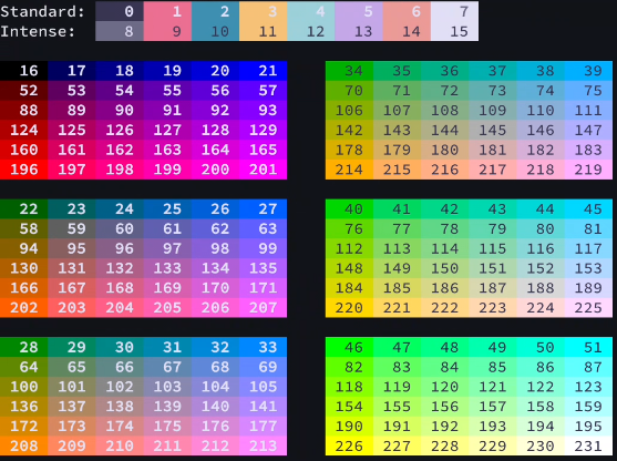 ANSI colors