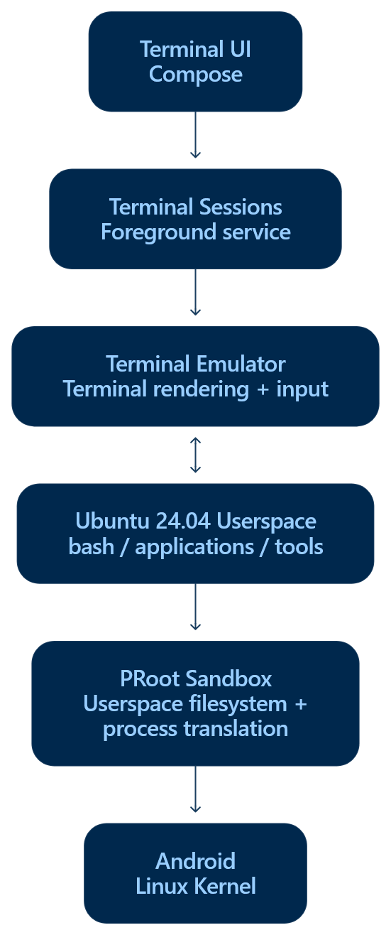 Architecture Diagram